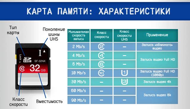 Какая карта памяти лучше для смартфона - 10 лучших карт памяти для телефона