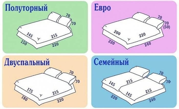 Размеры постельного белья - от односпальных до семейных, всё, что нужно знать