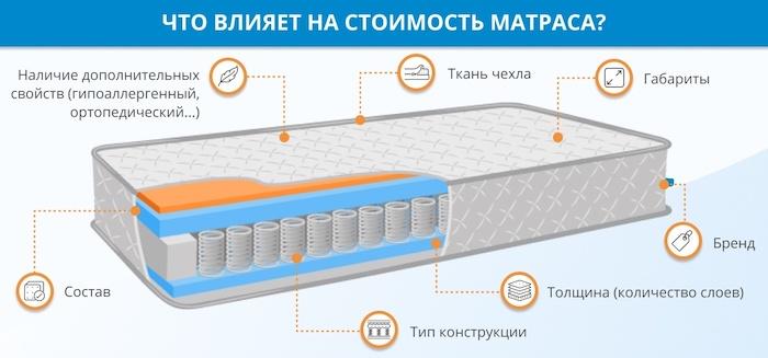 Какой матрас лучше выбрать: отзывы покупателей - Рейтинг производителей матрасов