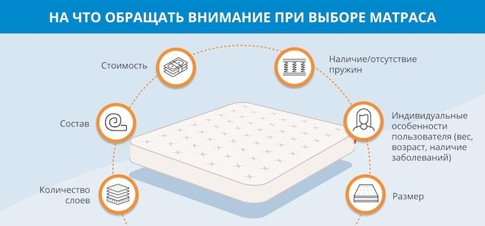 Какой матрас лучше выбрать: отзывы покупателей - Рейтинг производителей матрасов