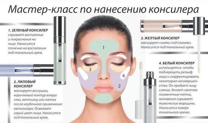 Какой выбрать консилер для лица: ошибки и секреты. Рейтинг лучших
