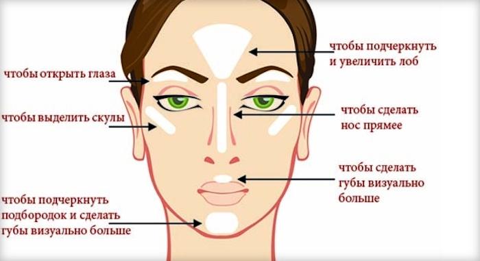 Какой выбрать консилер для лица: ошибки и секреты. Рейтинг лучших