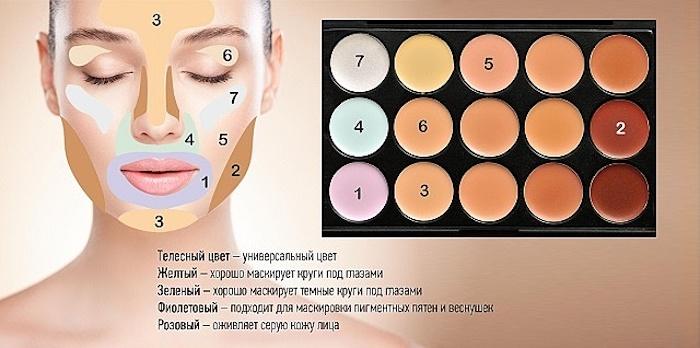 Какой выбрать консилер для лица: ошибки и секреты. Рейтинг лучших