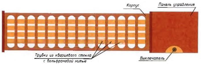 Что лучше кварцевый или инфракрасный обогреватель