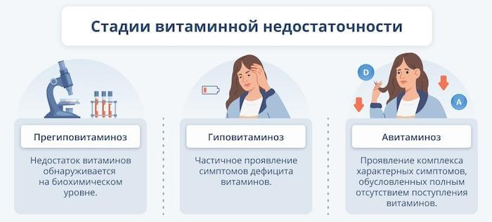 Лучшие комплексы витаминов для женщин после 30, 40, 50+ лет