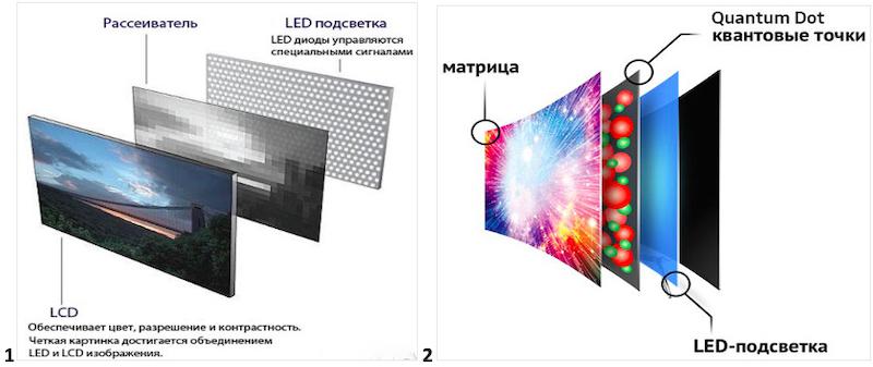 Какой телевизор от Самсунг лучше купить - Как выбрать телевизор Samsung