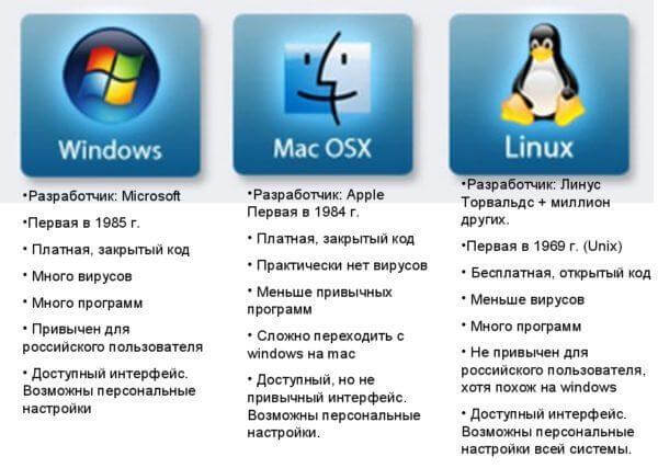 Что лучше макбук или ноутбук на виндовс