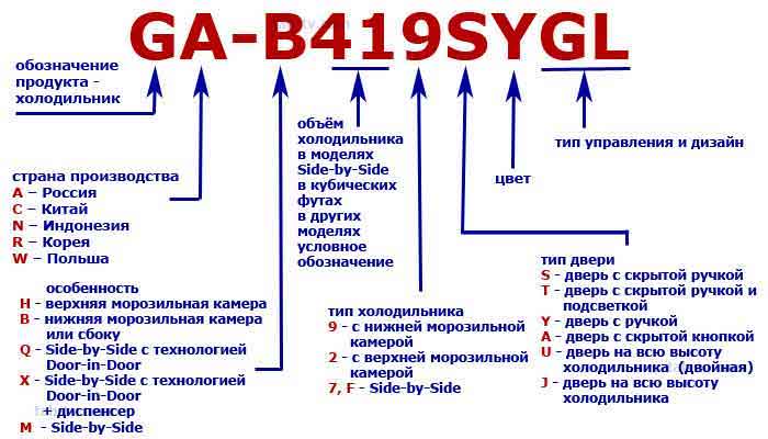 Рейтинг холодильников LG - ТОП 8 лучших