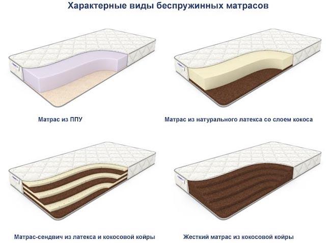 Какой матрас выбрать для ребенка – Рейтинг и размеры детских матрасов