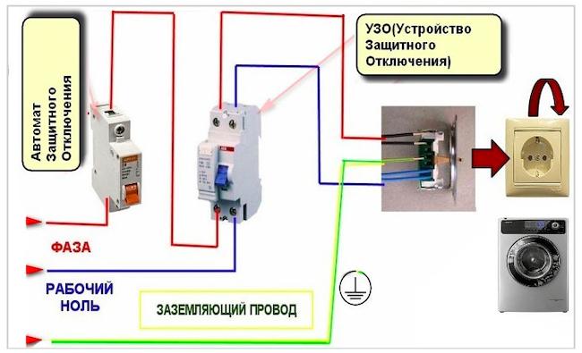 Мини стиральная машина под раковину: как выбрать, установить и подключить - Рейтинг лучших