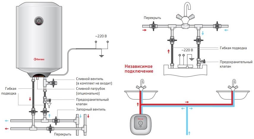 Что лучше накопительный или проточный электрический водонагреватель