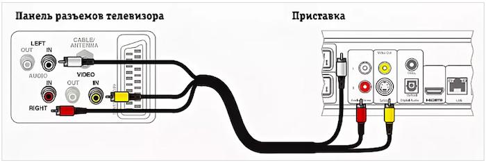 Настройка телевизора Самсунг - Универсальная пошаговая инструкция