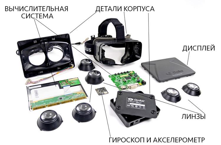 Как выбрать очки виртуальной реальности, для чего они нужны и стоит ли их покупать