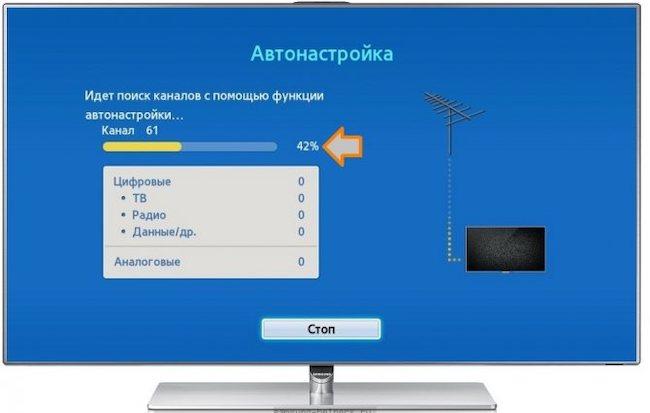 Настройка телевизора Самсунг - Универсальная пошаговая инструкция