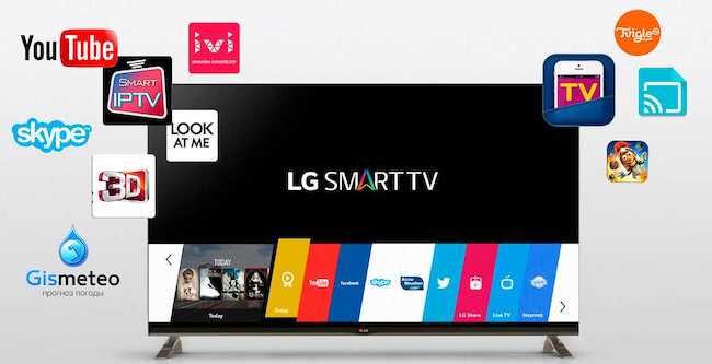 Что значит смарт тв в телевизоре - Для чего Smart TV нужен и как его настроить