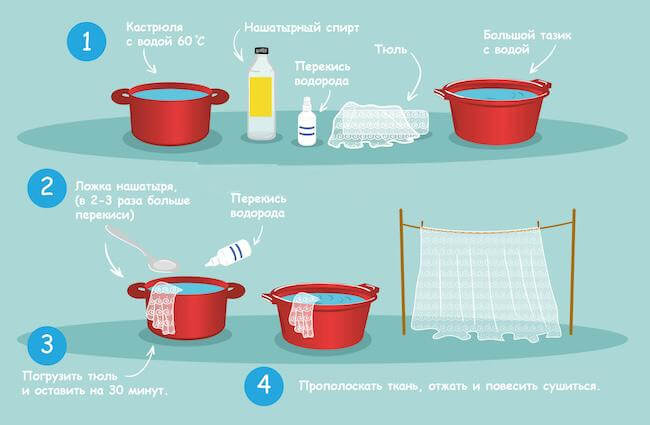 Как достичь идеальной белизны тюля - секреты использования синьки, зеленки и других необычных методов