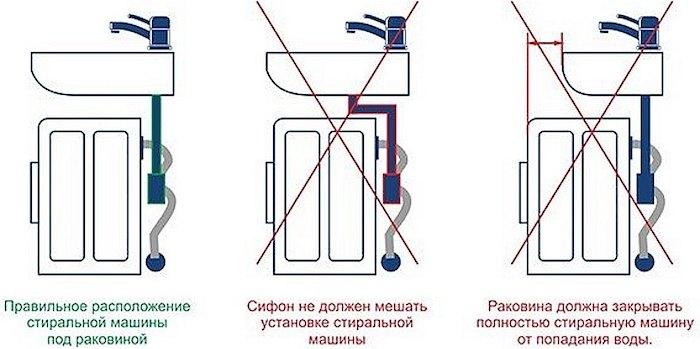 Мини стиральная машина под раковину: как выбрать, установить и подключить - Рейтинг лучших