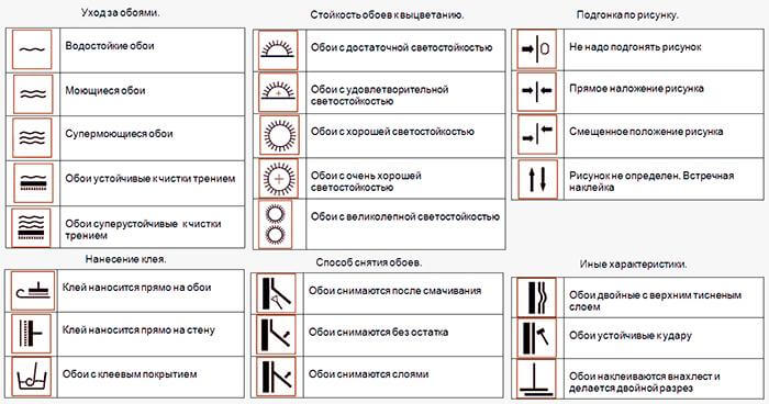 Как убрать ручку с обоев - Чем очистить пятна от чернил со стены