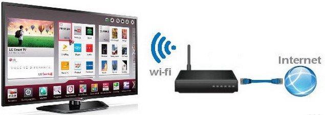 Какой лучше купить телевизор с интернетом и WI-FI - Рейтинг ТОП 8
