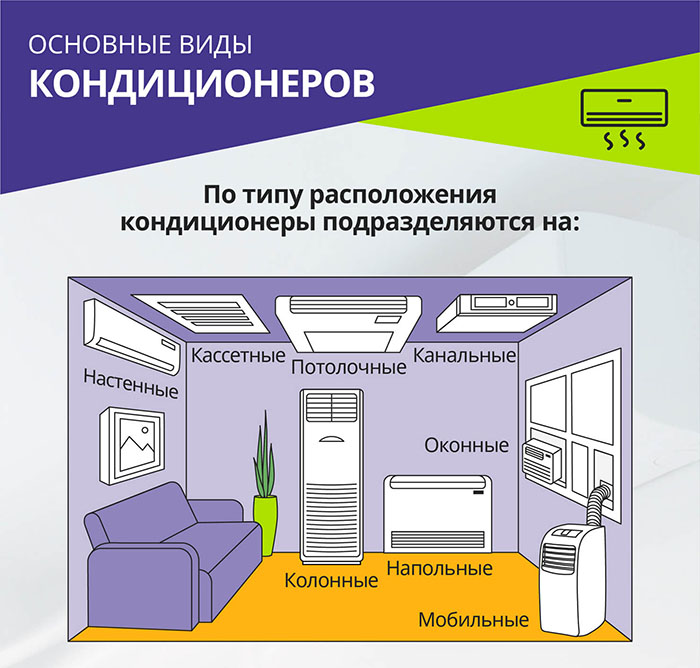 картинка тип кондиционера