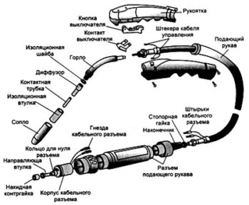 Схема устройства газовой горелки устройство горелки
