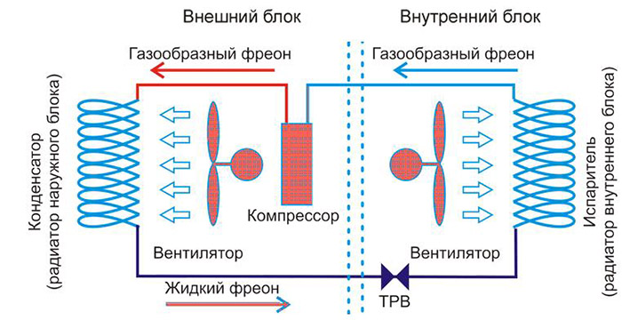 картинка устройство кондиционера