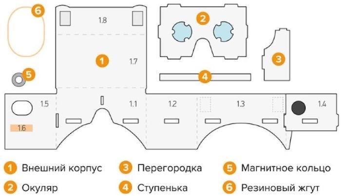 Как сделать VR очки своими руками: пошаговая инструкция самодельного VR шлем