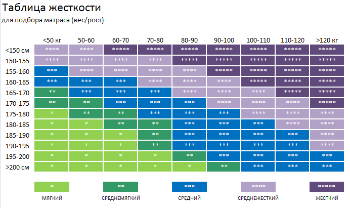 Лучшие бюджетные матрасы с независимыми пружинами