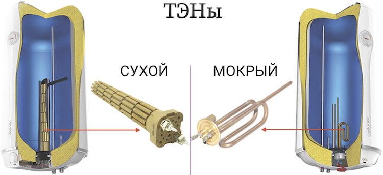 Как выбрать электрический накопительный водонагреватель для дачи