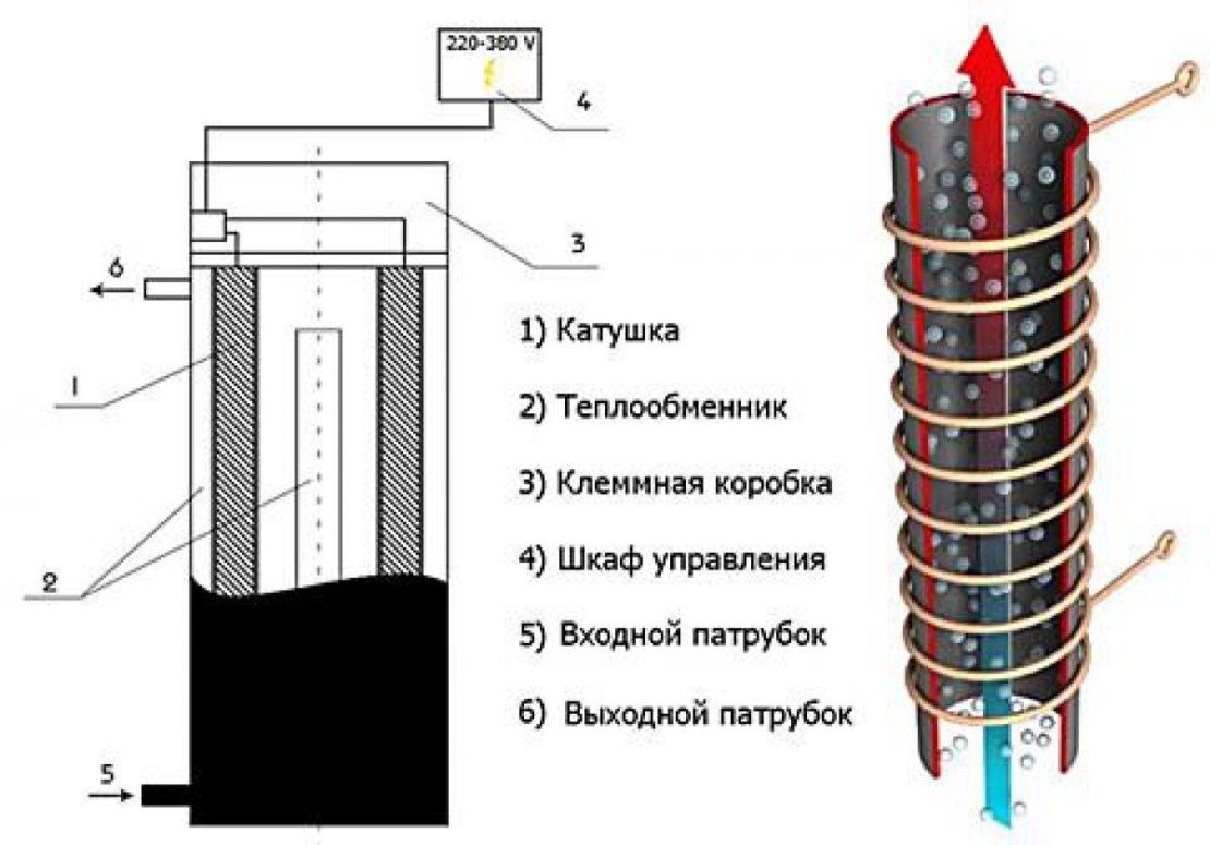 котел инверторный электрический