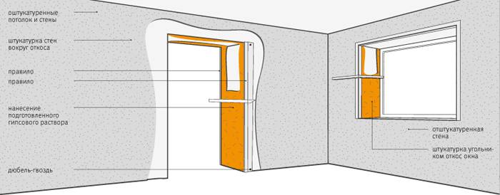 Штукатурка откосов своими руками штукатурка откосов своими руками